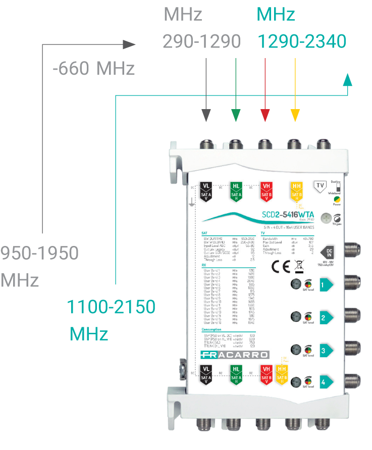 271182_SCD2-5416WTA_bande_wideband