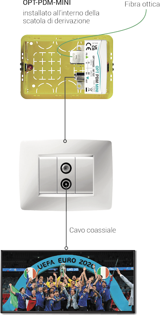 OPT_PDM_MINI_schema_utilizzo_WEB