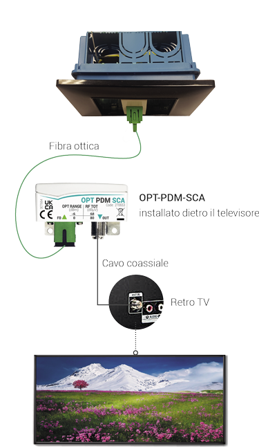 OPT_PDM_SCA_schema_utilizzo_WEB