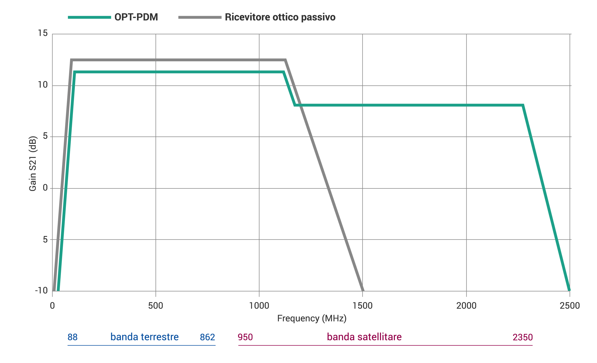OPT_PDM_grafico_confronto