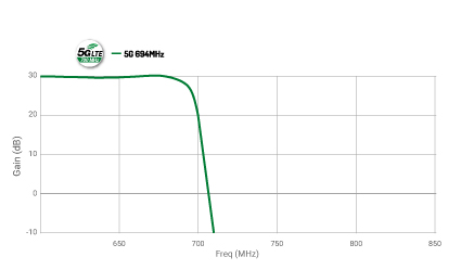 Grafico_Filtro_5G_FR