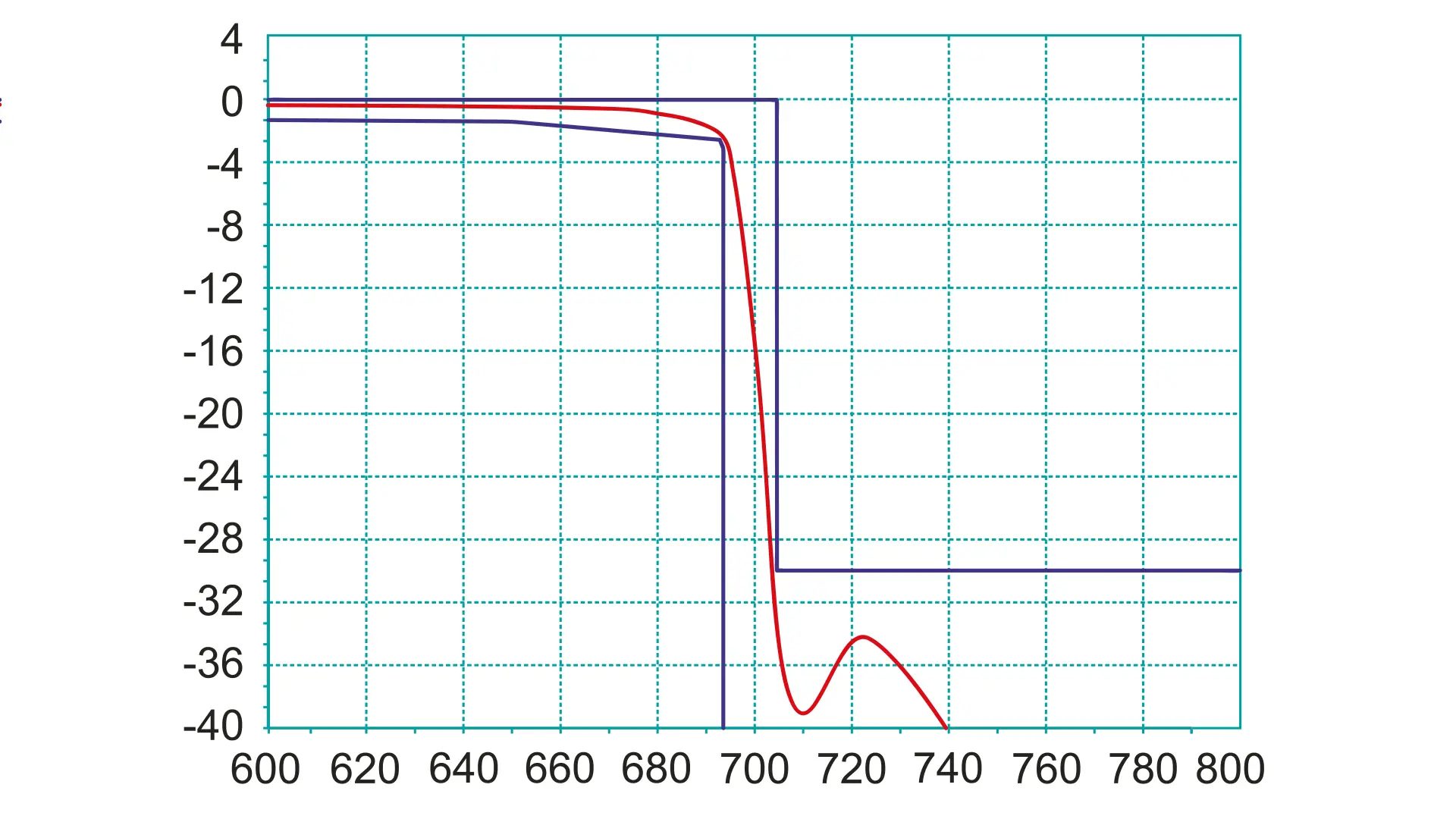 226715_LTE_FILTER_48_Narrow alta selettività