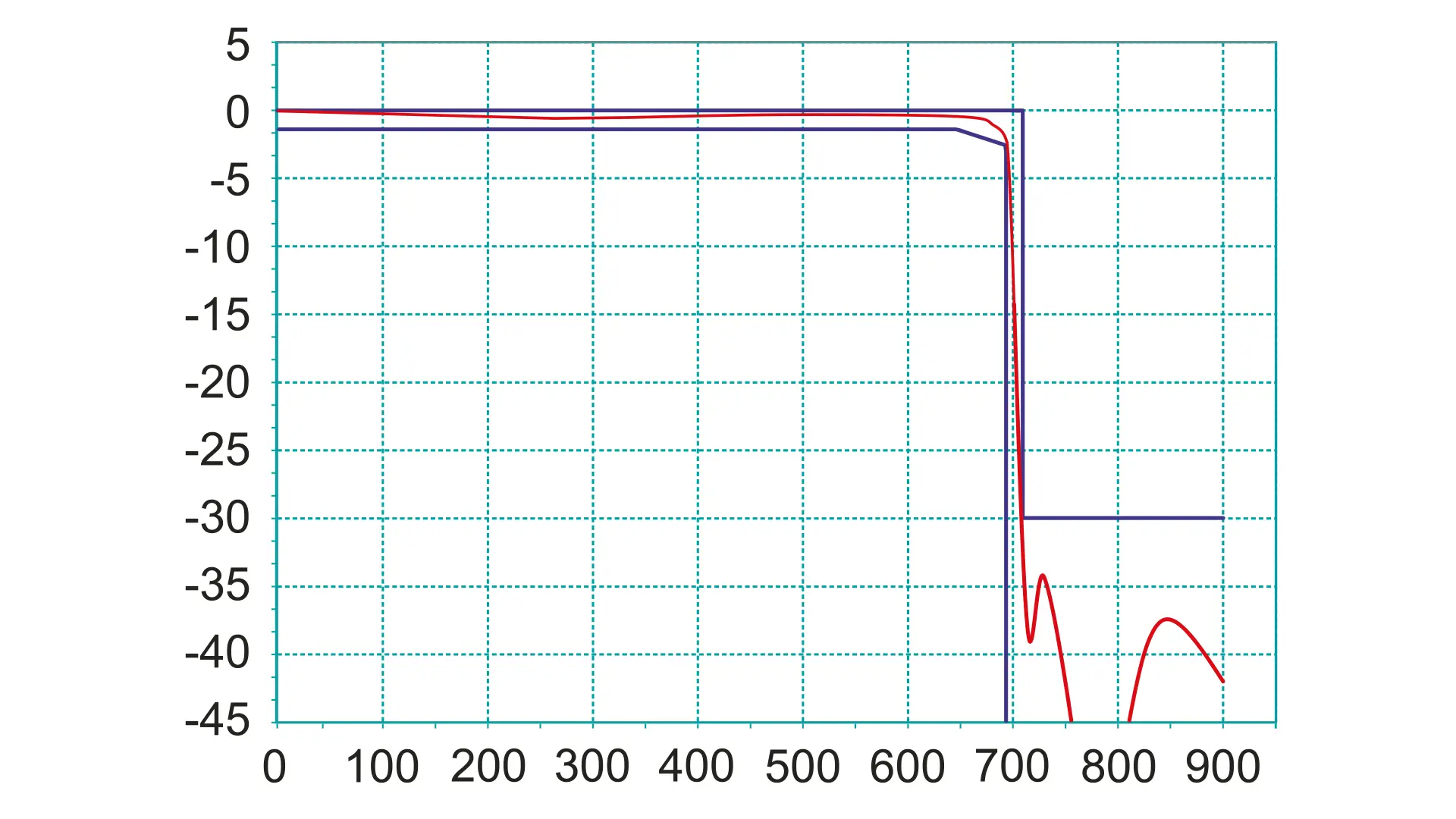 226715_LTE_FILTER_48_Wide bassa perdita di inserzione