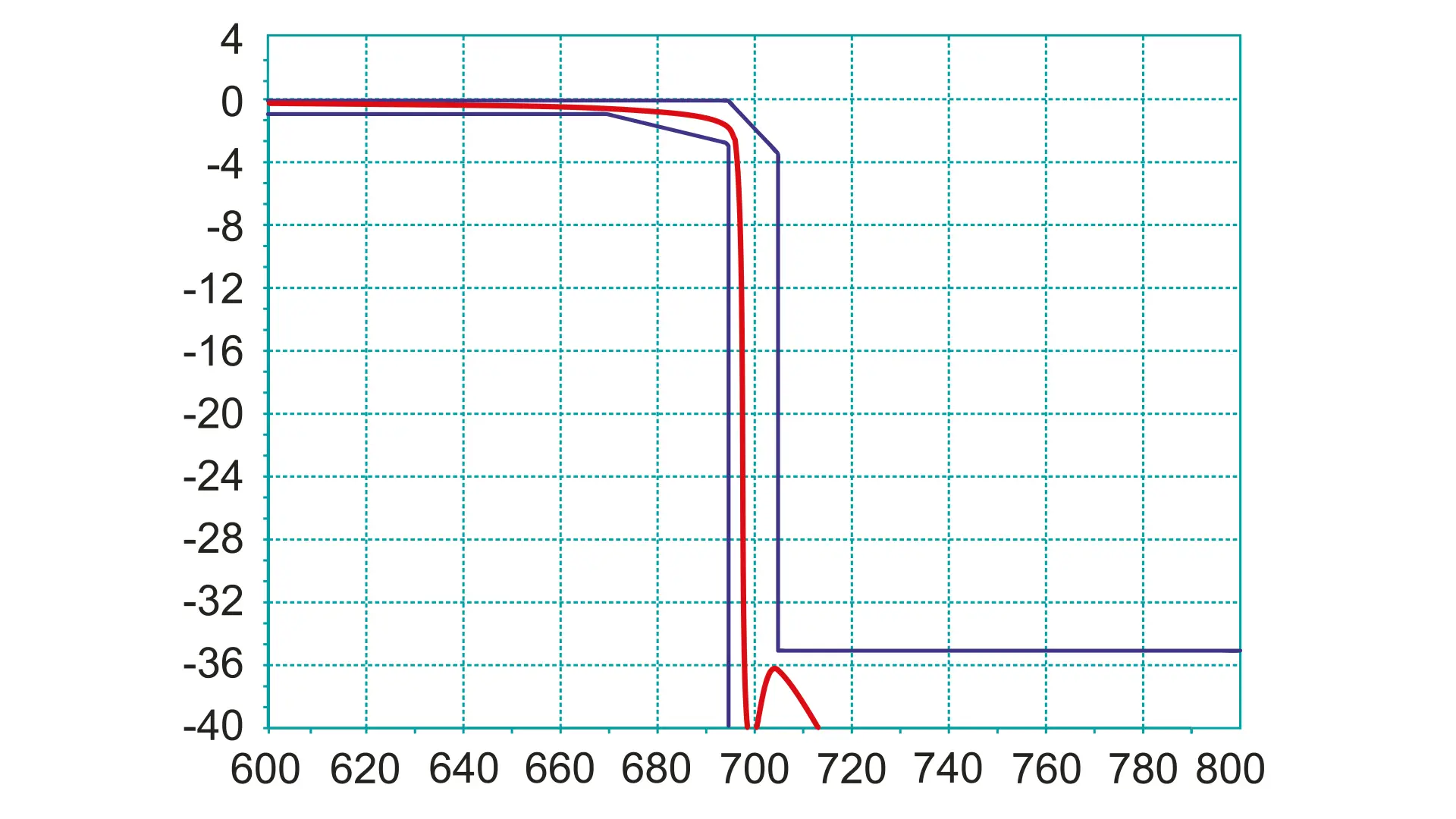 226716_MX_FILTER_700_Narrow alta selettività