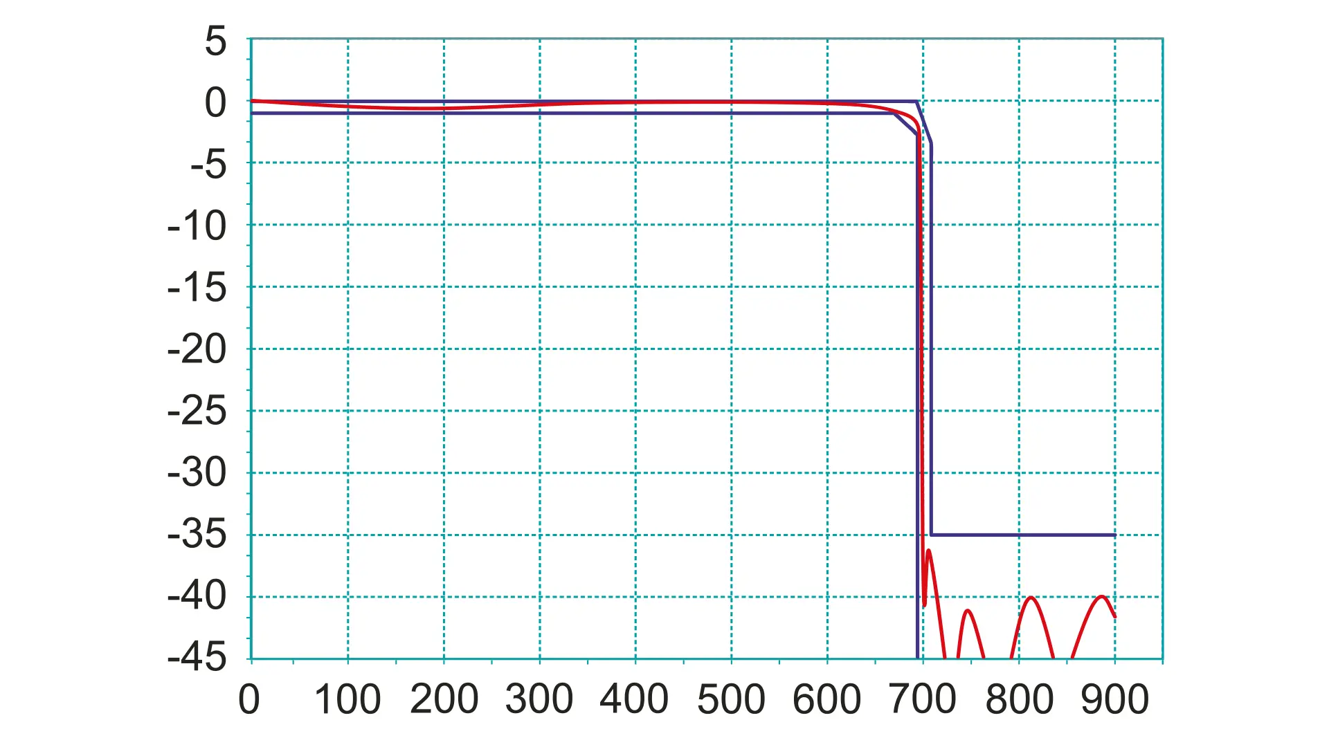 226716_MX_FILTER_700_Wide bassa perdita di inserzione