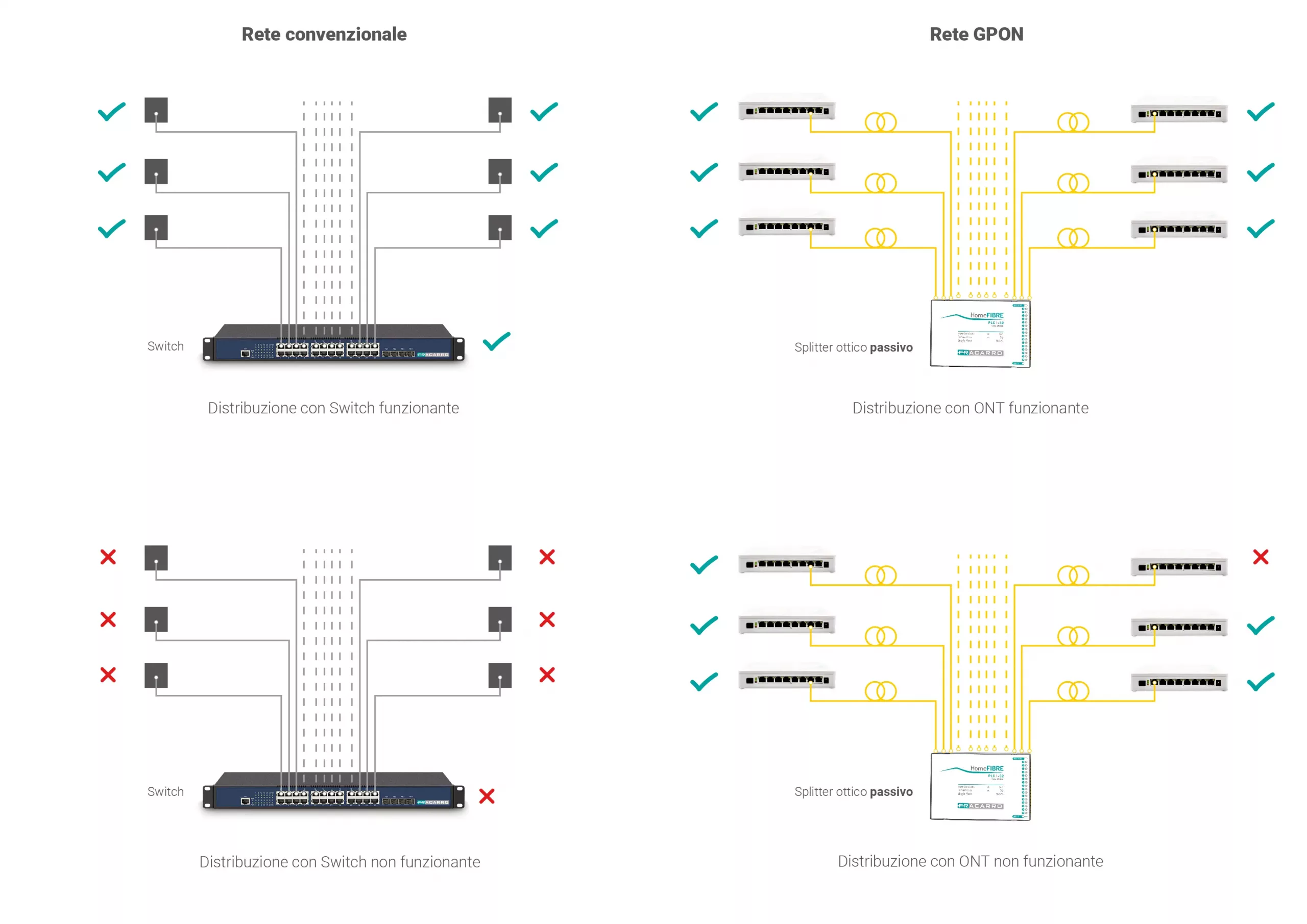Schema_GPON_disservizio