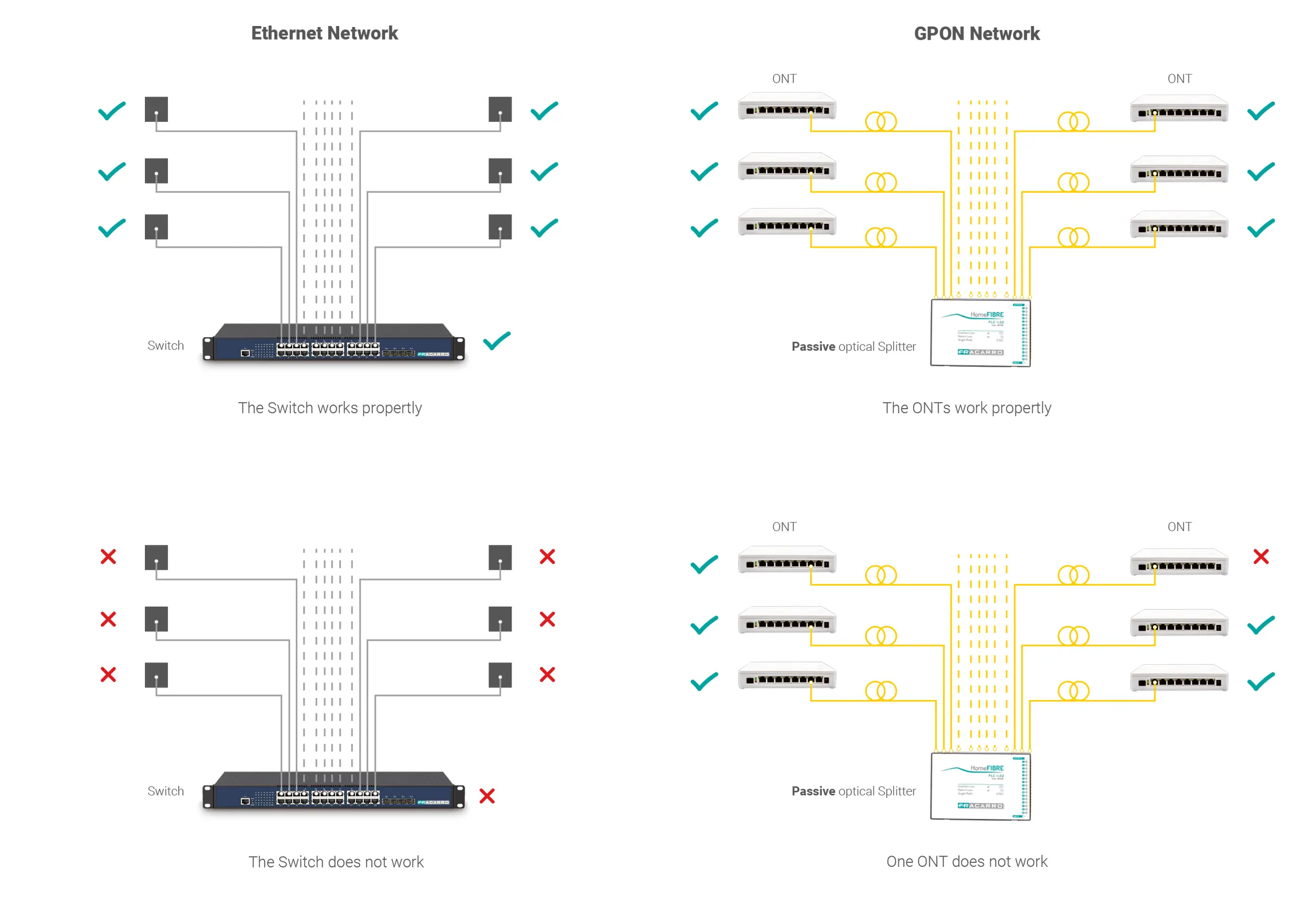 Schema_GPON_disservizio_EN