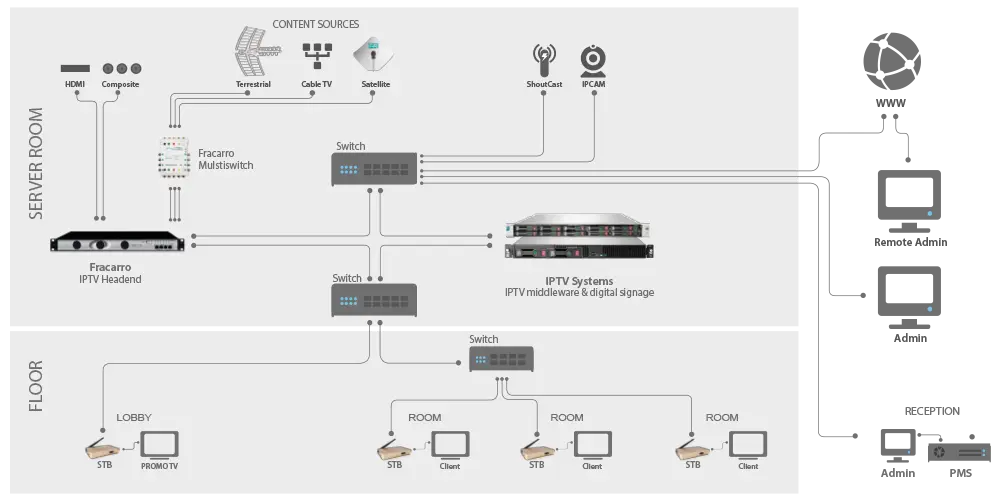 Schema_hospitality_IPTV