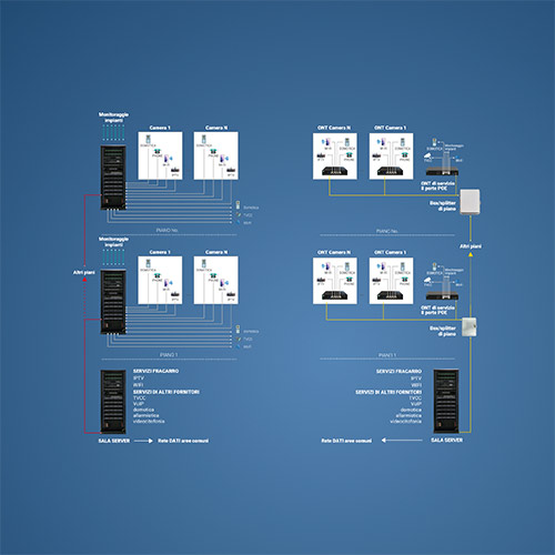 GPON_semplificazione_500x500