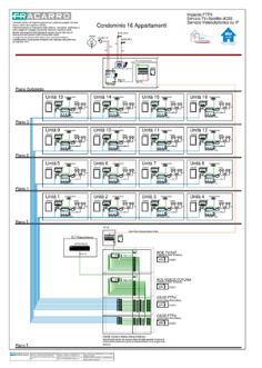 Schema FTTH