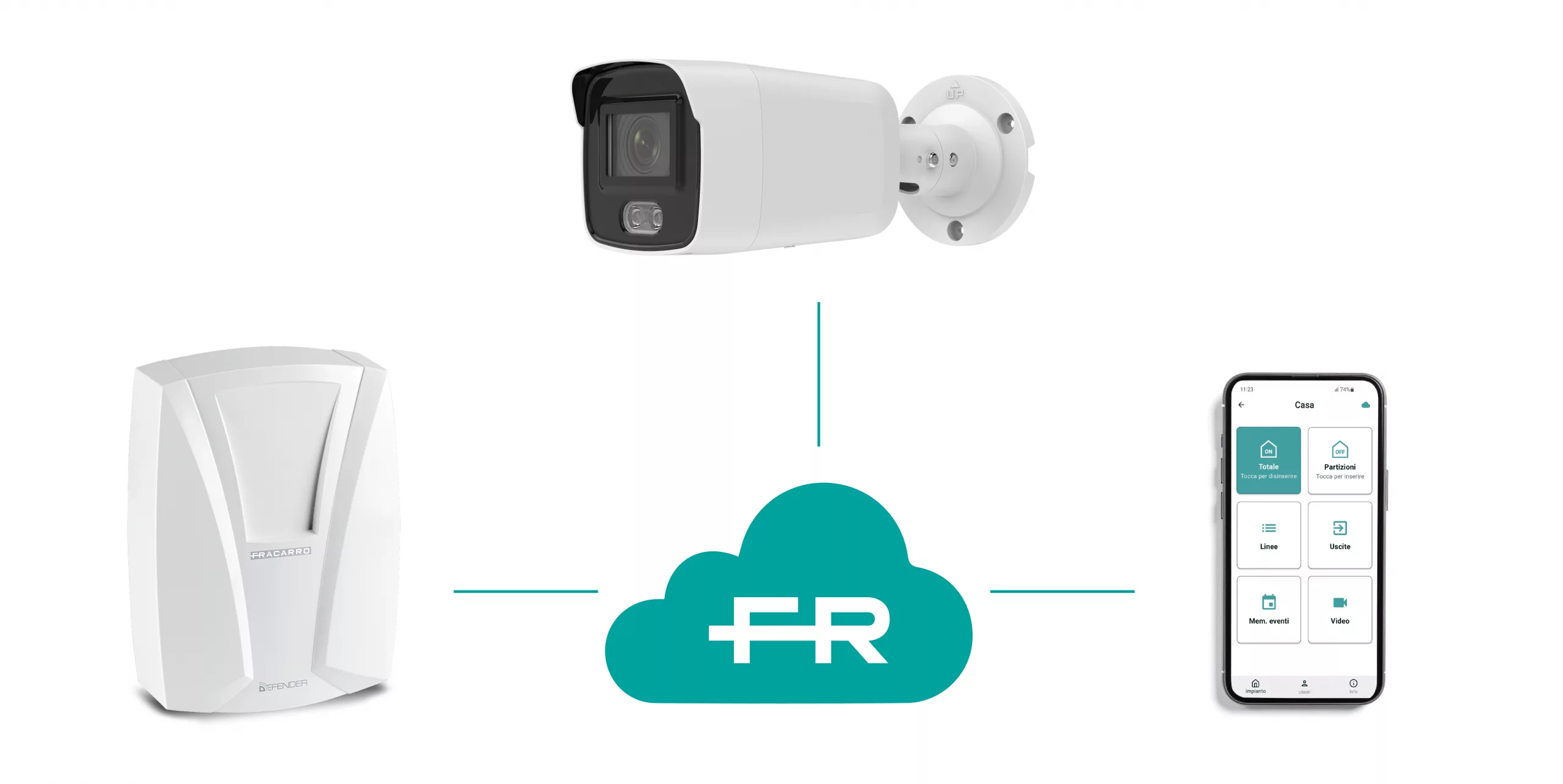 Fracarro_Cloud_TVCC_2025-01