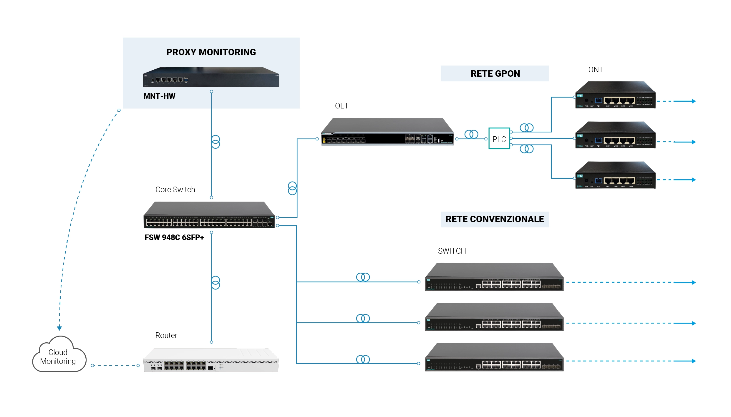Schema_monitoraggio