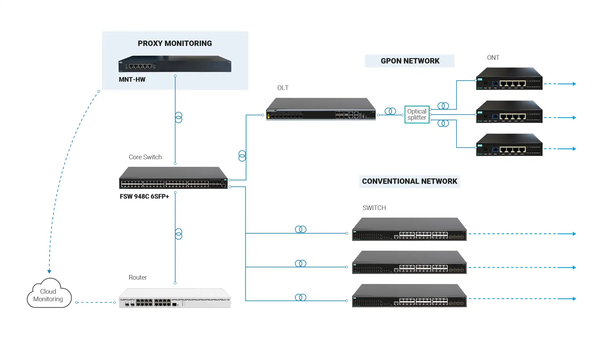 Monitoring_scheme